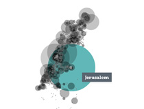Locus Israel - Jerusalem 2008 to 2009