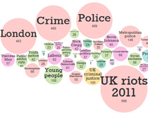 OU News Cloud - Riot 2011 Guardian Tags